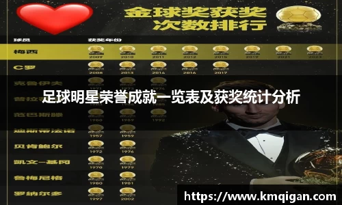 足球明星荣誉成就一览表及获奖统计分析